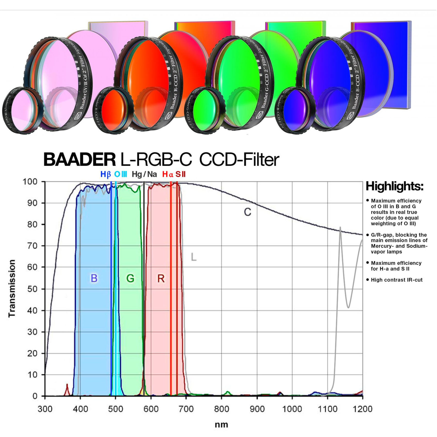 Baader Neutral Density Filters Baader UK